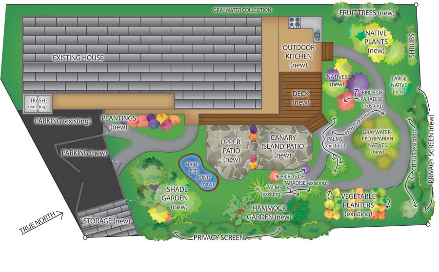 The diagram shows how the gardens, new outdoor spaces and rainwater-collection stations work together.